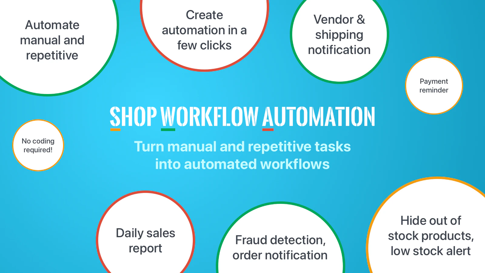Shop workflow automation for efficient task management