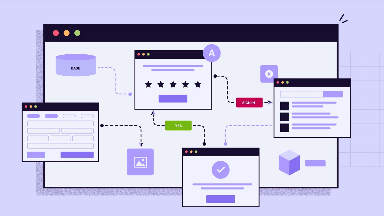 Workflow automation diagram with various interconnected elements.