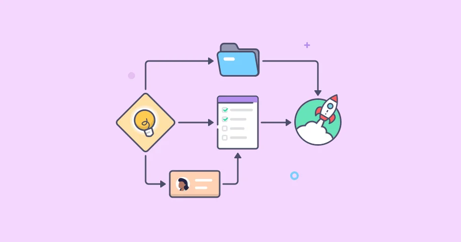 Workflow process diagram with icons for ideas, tasks, and launch.